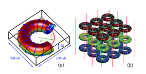 Figure 1 (a) Ring Coil Meta-material within a single lattice  (b) Meta-material formed by coupling the ring structure with interconnect array 