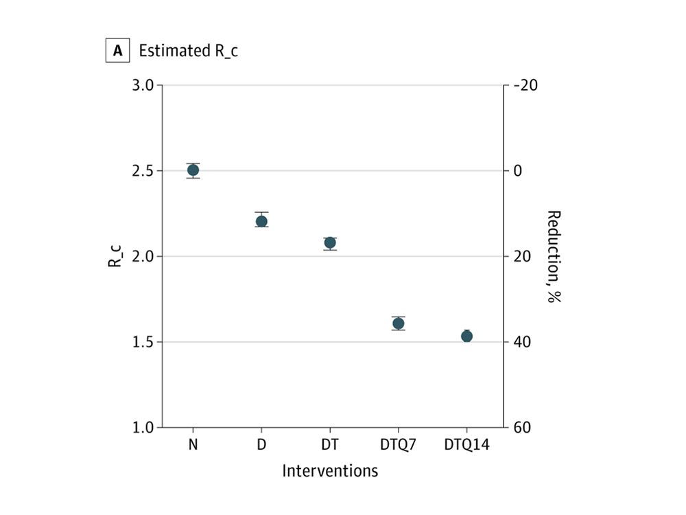 Image1:Figure 1: Changes in the effective reproduction number under different combinations of case-based interventions (R_c).