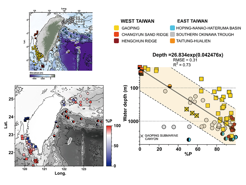 Using Foraminifera to Reconstruct Past Bathymetry and Geohazard Events Offshore Taiwan-封面圖