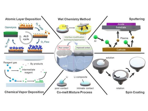 Image: Article by Distinguished Professor Liu and his team published in EnergyChem