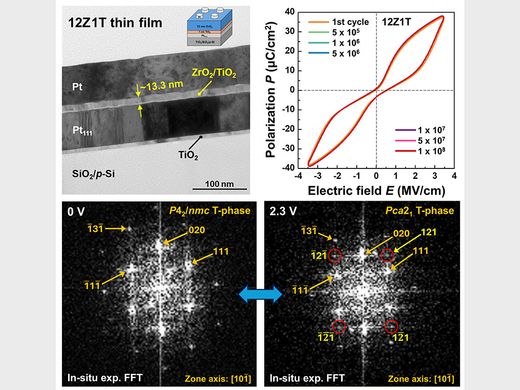 Image: NTU Team Achieves a Highly Cycle-Stable Zirconium Dioxide Antiferroelectric Technology Capable of 100 Million Cycles