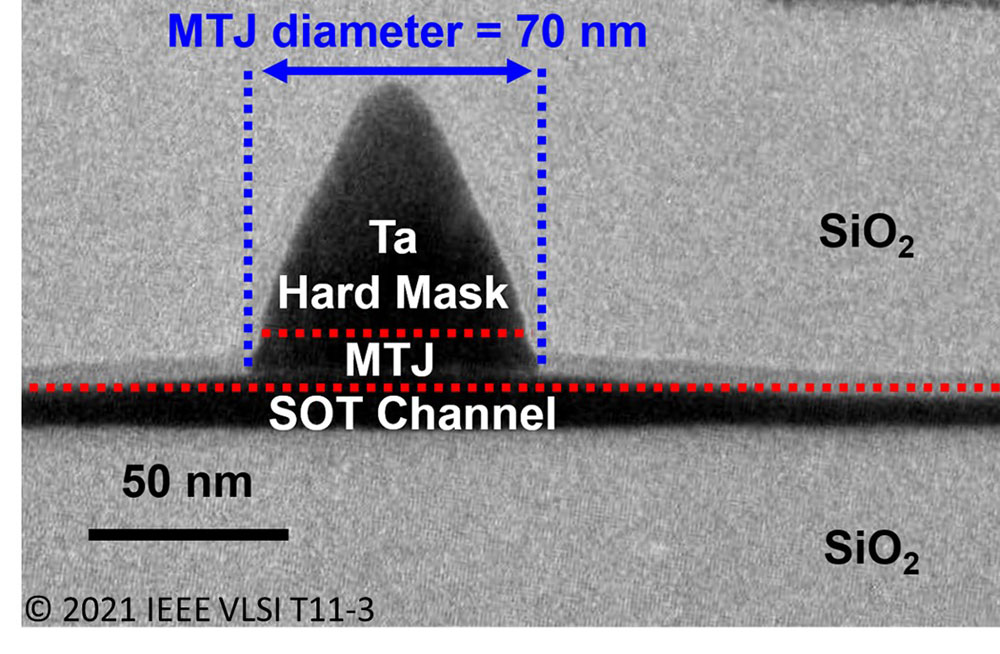 圖2:臺大電子工程學研究所教授劉致為將與美國史丹佛大學協同開發與緊密合作，聚焦於開發以磁阻式隨機存取記憶體為基礎的記憶體內運算晶片。圖中是臺大與台灣半導體研究中心/工硏院/清華大學合作硏發的自旋軌道矩磁性穿隧接面記憶單元，直徑為70奈米。在SOT-MTJ的最下層是SOT channel。