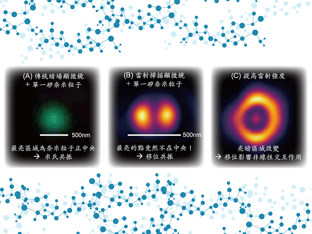 顯微鏡下的米氏光電子學-封面圖